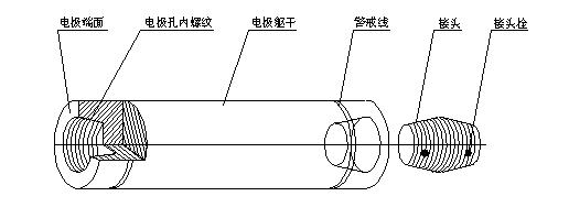 Graphite electrode operation manual