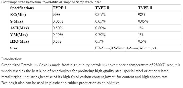 Graphite Petroleum Coke